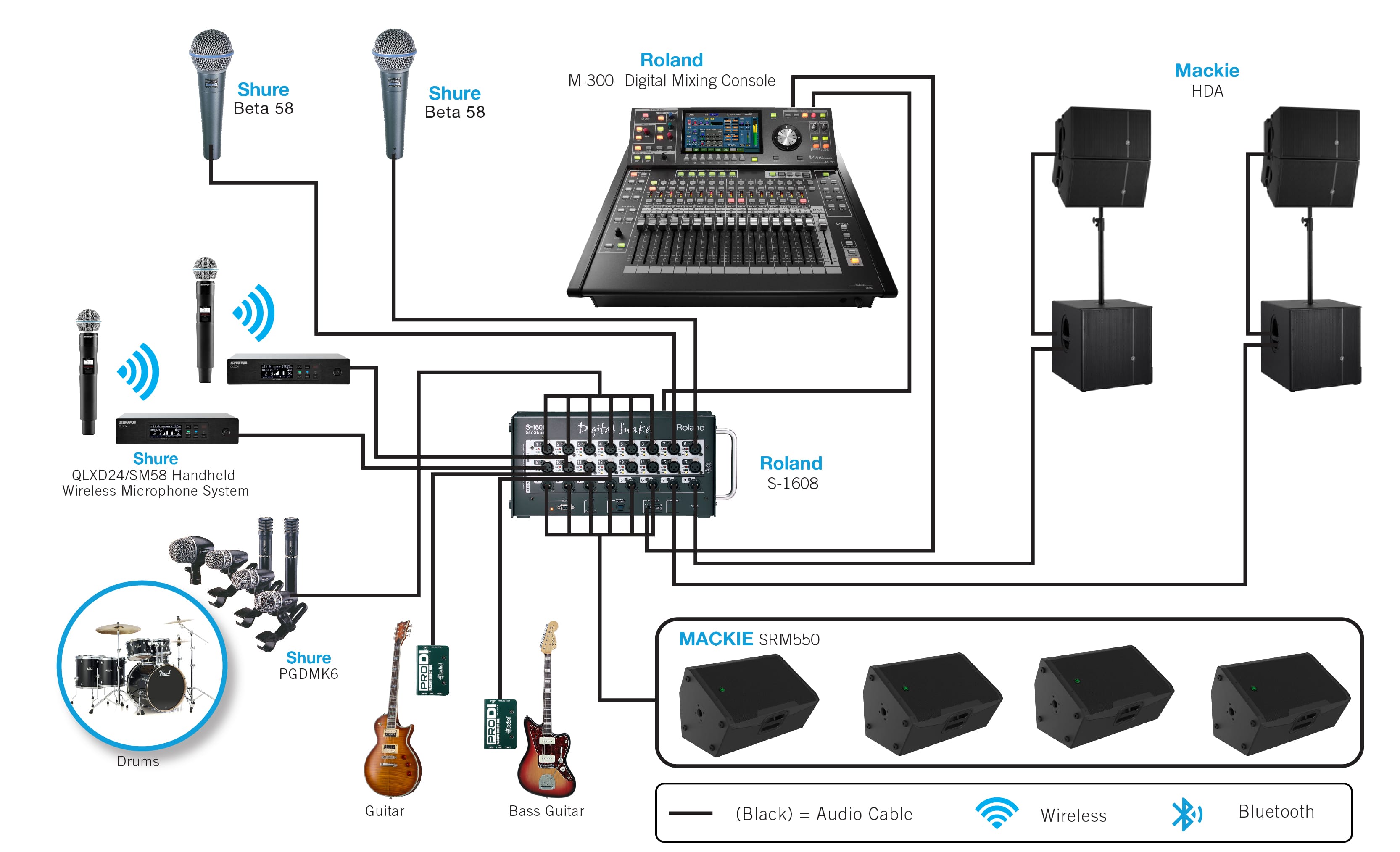NMK Electronics | Large System Band Setup